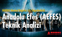 Anadolu Efes teknik analizi
