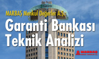 Garanti Bankası teknik analizi