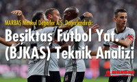 Beşiktaş teknik analizi