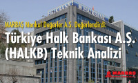 Halkbank teknik analizi