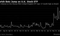 İngiliz ETF'lerde satışlar artıyor