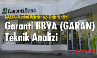 Garanti Bankası'nın (GARAN) teknik analizi