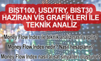 BIST100, USDTRY ve BIS30 Haziran VİS Grafikleri İle Teknik Analiz