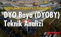 Dyo Boya'nın (DYOBY) teknik analizi