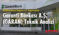 Marbaş’tan Garanti Bankası A.Ş. (GARAN) teknik analizi