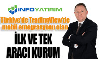 İnfo Yatırım, TradingView’de mobil entegrasyon sunan Türkiye’deki ilk ve tek aracı kurum oldu