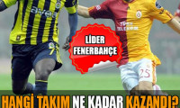 Yılın en çok kazanan takımı Fenerbahçe