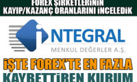 Forex’te en çok kaybettiren kurum İntegral Menkul