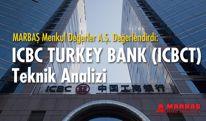 ICBC Bank Turkey teknik analizi