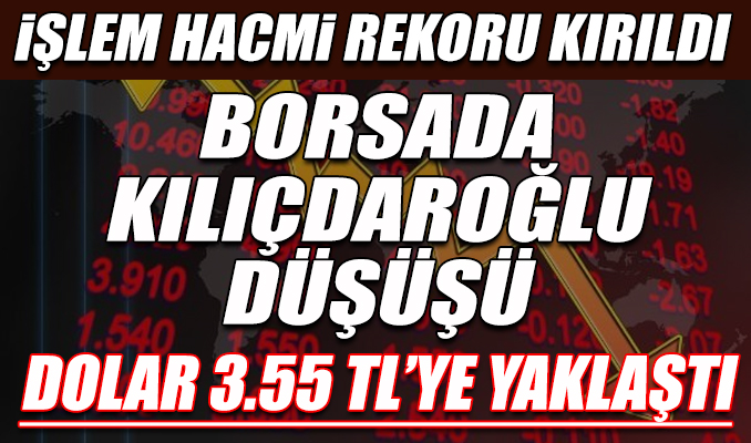 Borsa İstanbul'da sert düşüş