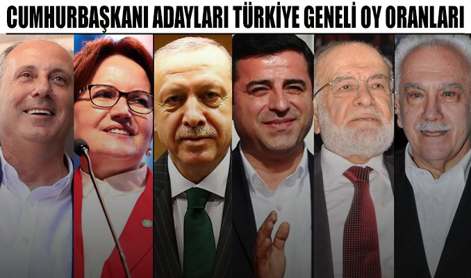 Cumhurbaşkanı seçiminde son durum... İşte Erdoğan'ın oyu