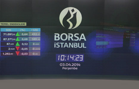 Borsa İstanbul 75 bini aştı