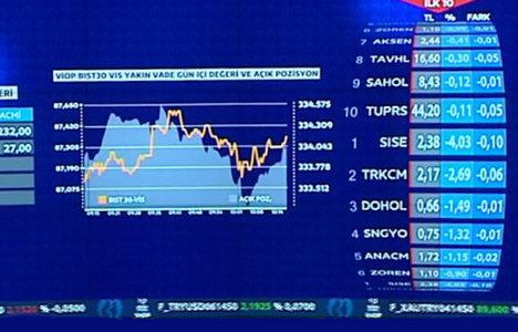 Borsa İstanbul'da teknik seviyeler değişmedi