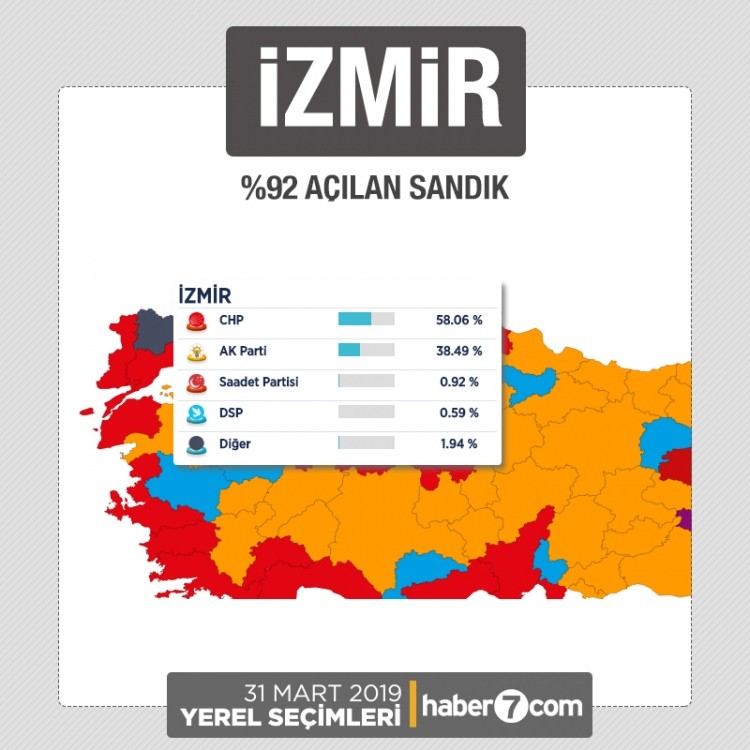 İl il 2019 yerel seçim sonuçları