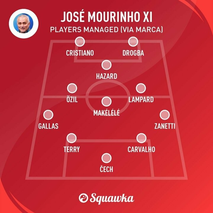 Jose Mourinho'nun en iyi 11'inde bir de Türk var