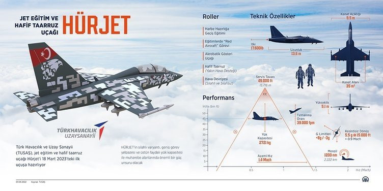 Yunanistan: 2023'te uçan başka Türk uçakları göreceğiz!